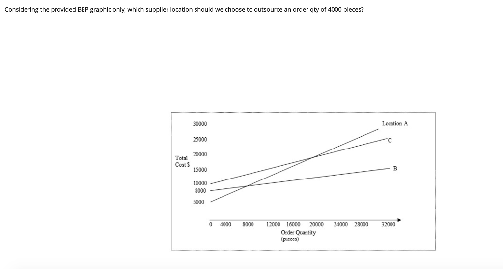 a. Location B b. Location C c. Either location A
