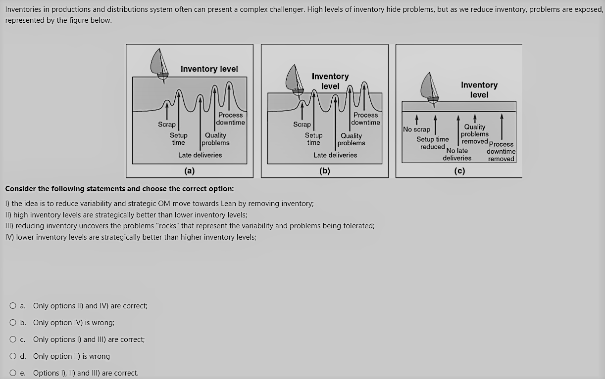 Inventories in productions and distributions
