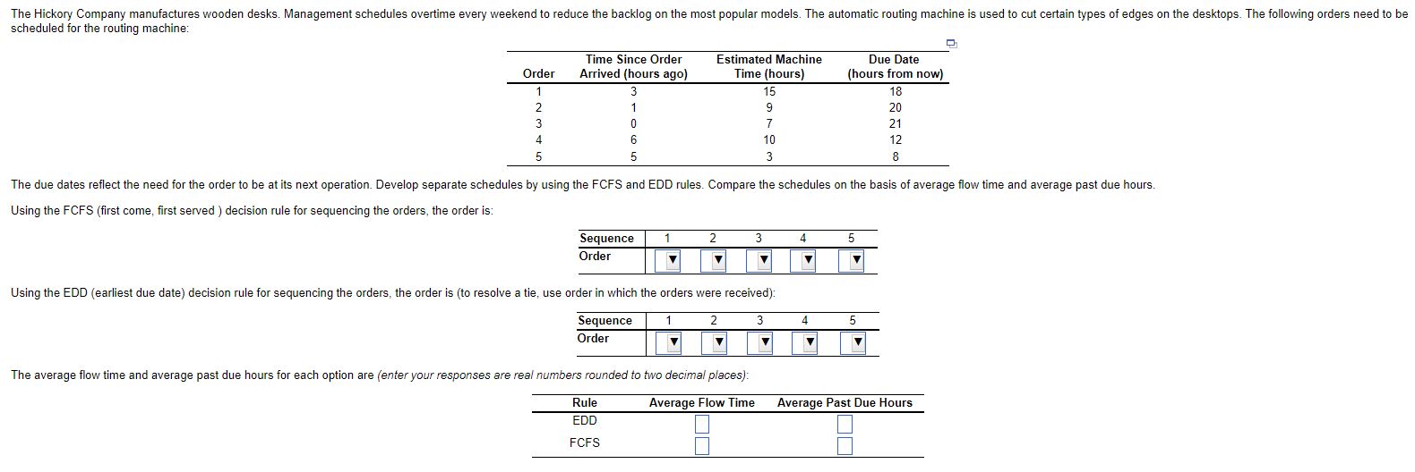 scheduled for the routing machine: \ begin {
