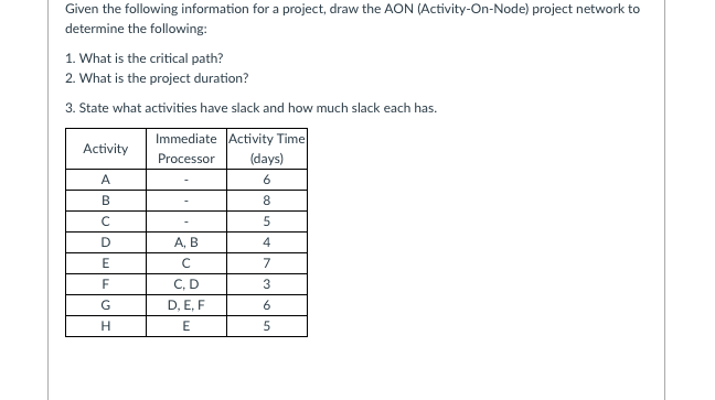 Given the following information for a project,