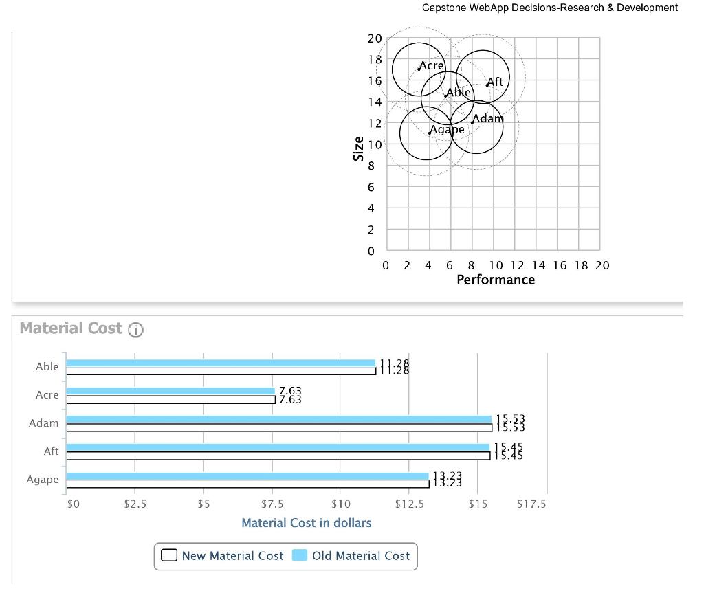 Recalculate in Research & Development - Capsim
