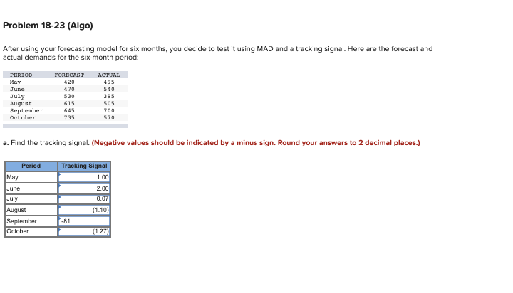 Problem 18-23 (Algo) After using your forecasting