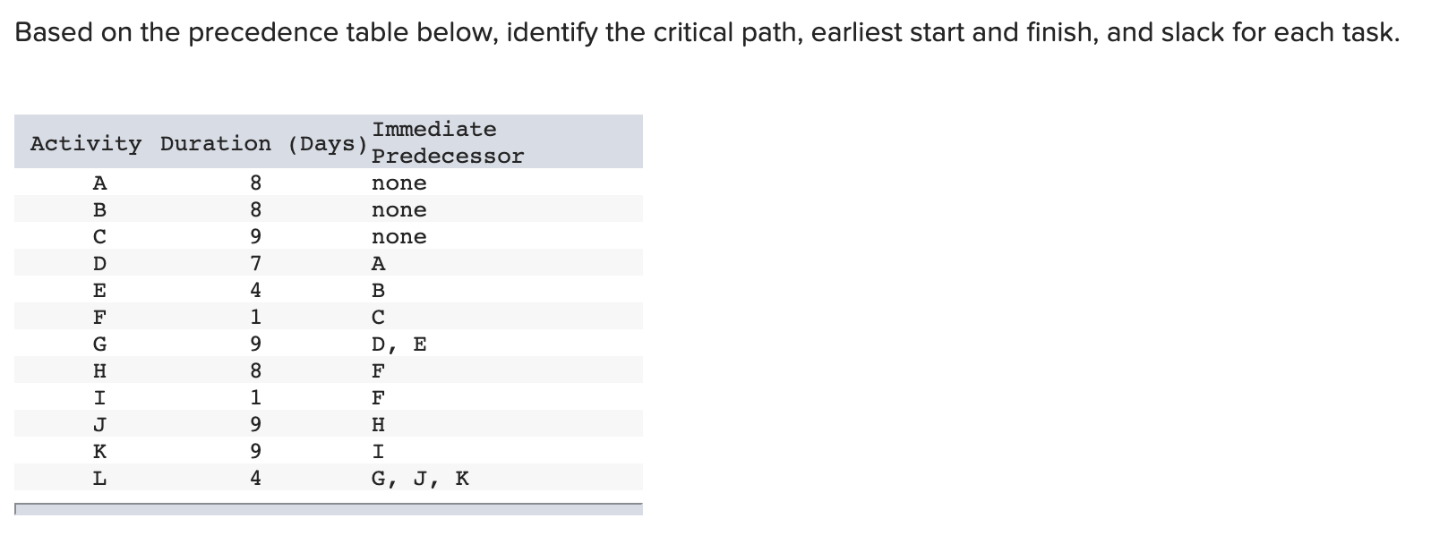 Based on the precedence table below, identify the