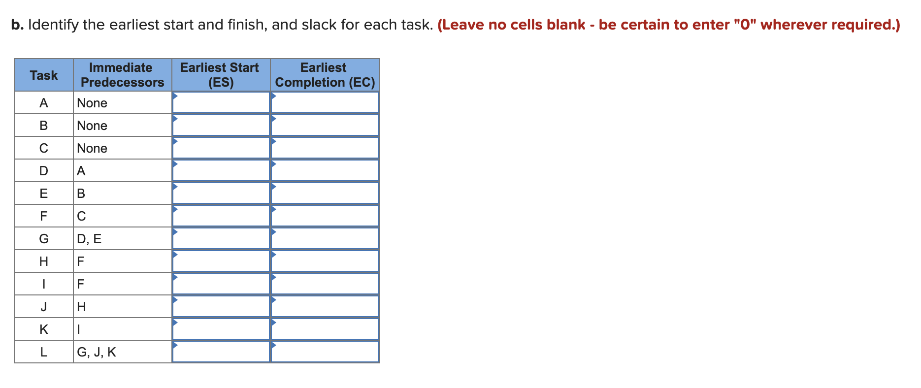 Based on the precedence table below, identify the