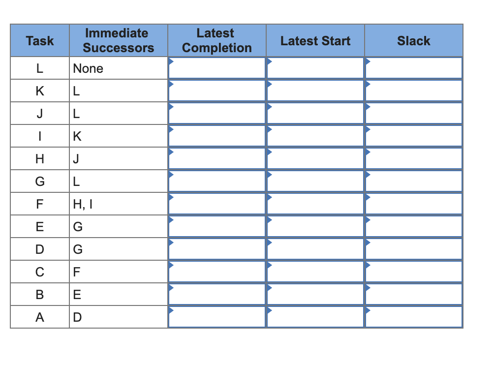 Based on the precedence table below, identify the