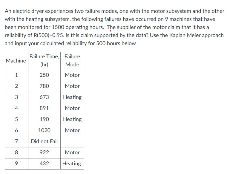 An electric dryer experiences two failure modes,