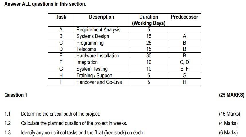 Answer ALL questions in this section. Task