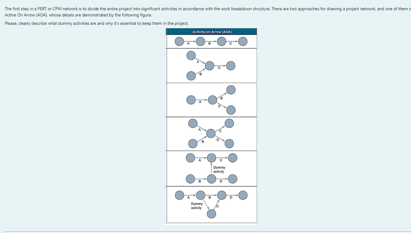 The first step in a PERT or CPM network is to