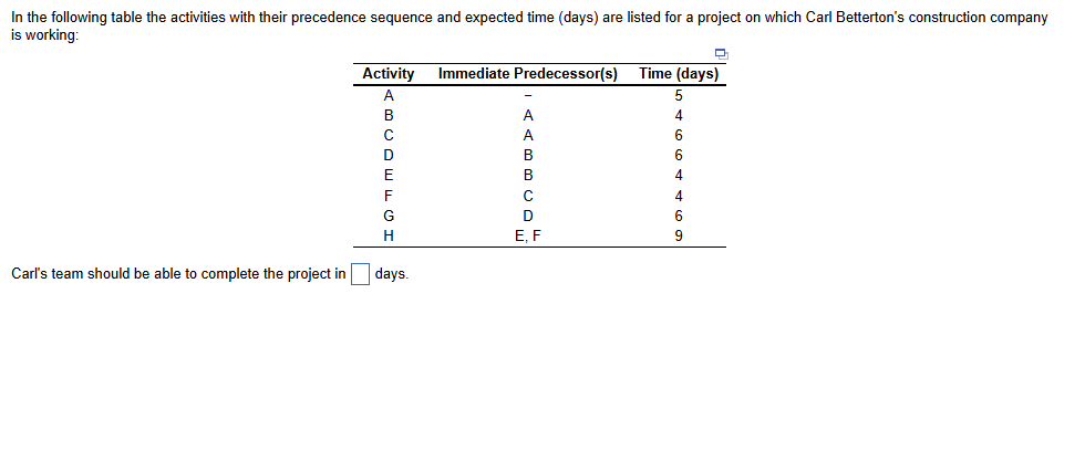 In the following table the activities with their