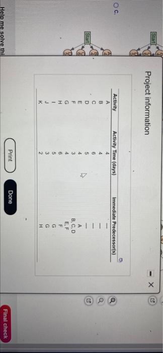 Start - Project information X . Activity