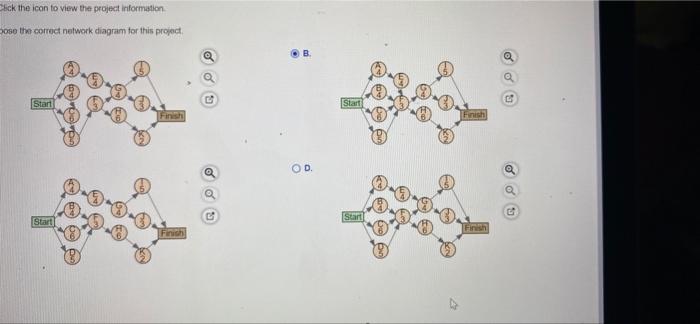 Start - Project information X . Activity