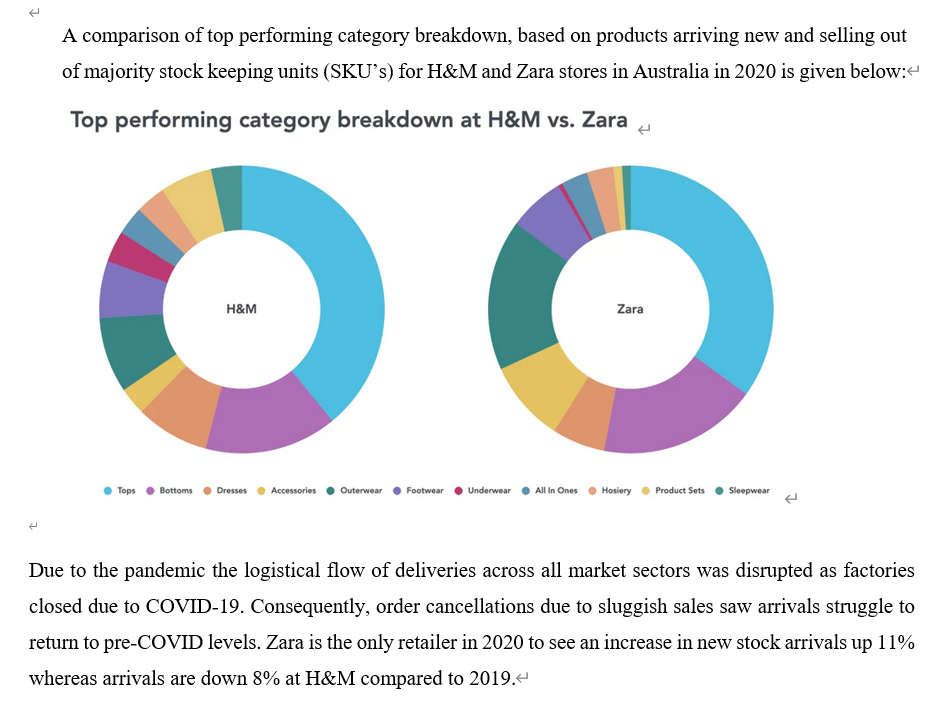 Q1. Describe and interpret the above data ? [10