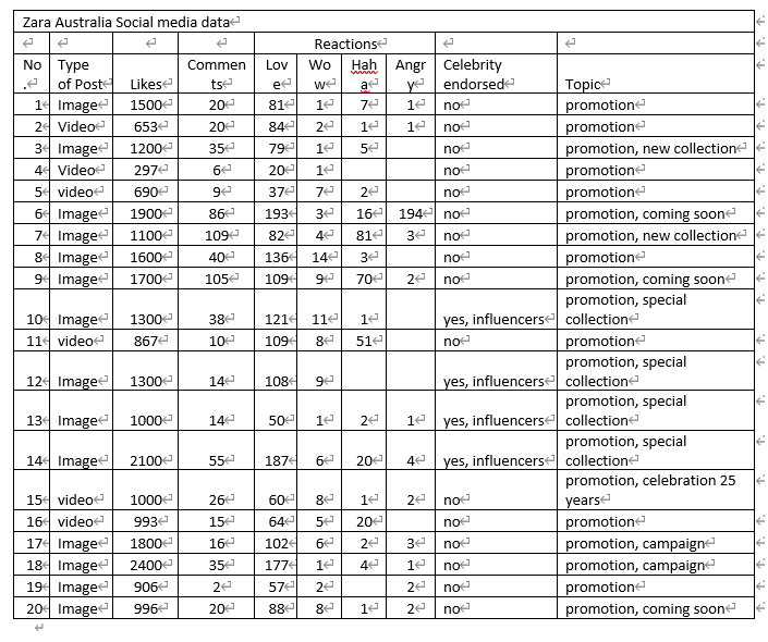 Q1. Describe and interpret the above data ? [10
