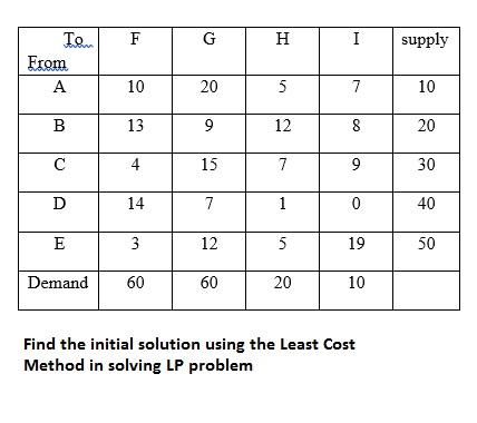 provide complete and clear solution, show steps F