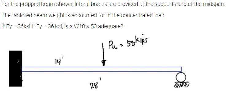 For the propped beam shown, lateral braces are