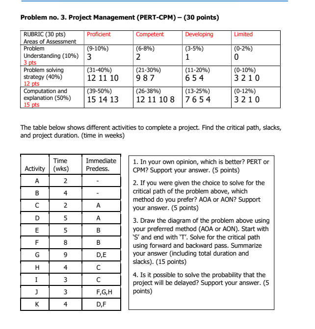 Problem no. 3. Project Management (PERT-CPM)-(30