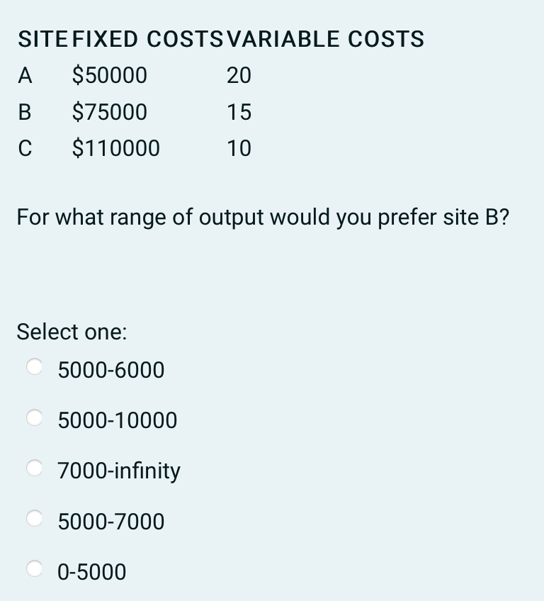 SITE FIXED COSTS VARIABLE COSTS A $50000 20 B