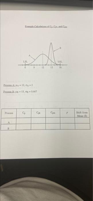 Example Calculation of Cd.Com ISL USL 9 12 15 18