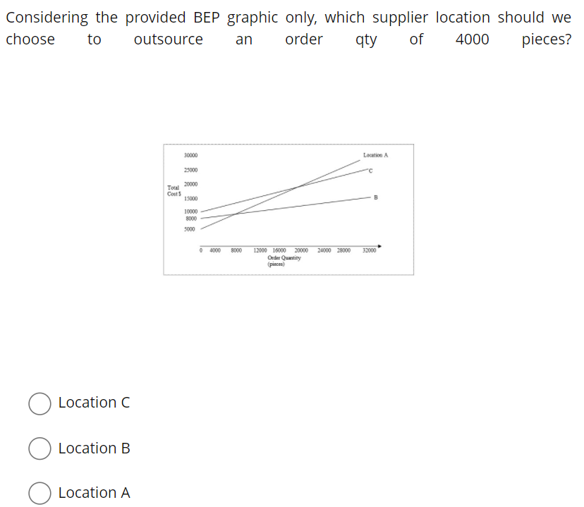 Considering the provided BEP graphic only, which