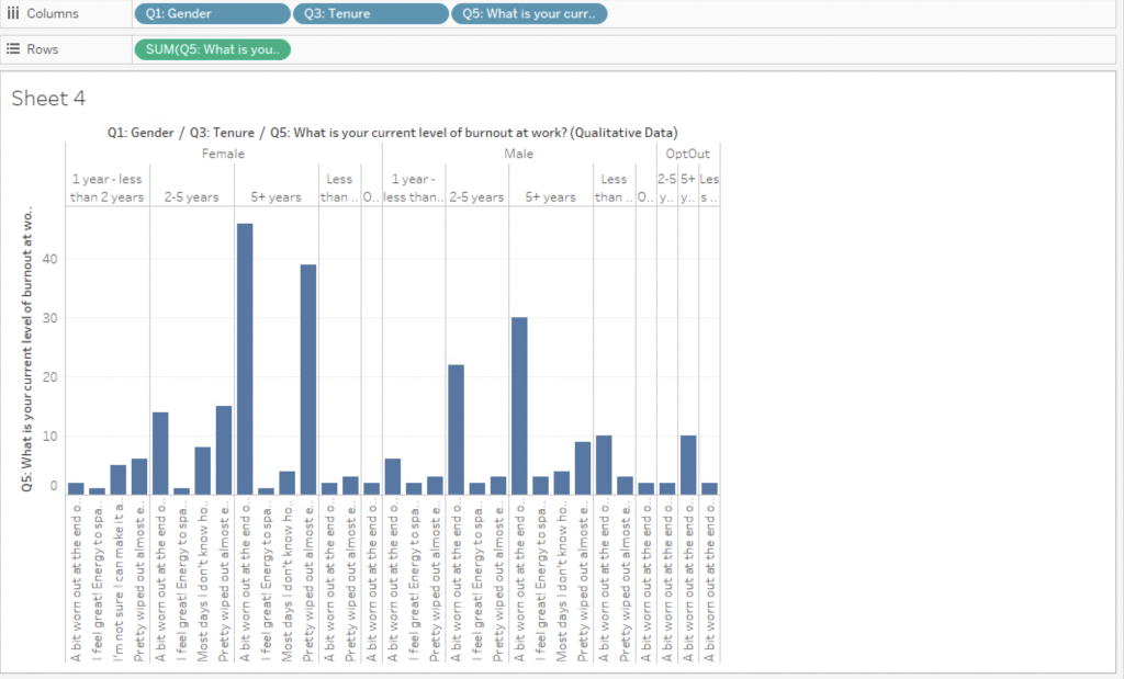 To complete this assignment, you will use Tableau