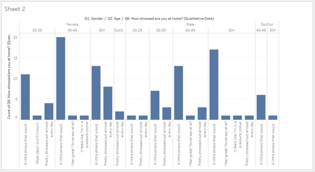 To complete this assignment, you will use Tableau