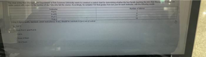 Thang pamant Receivers to constructa control