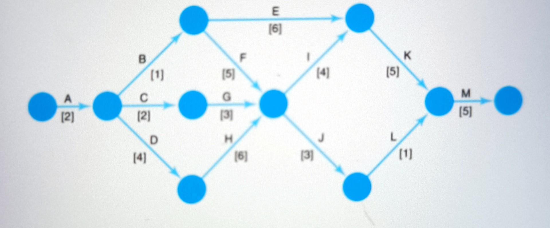 need answer asap! what is the late finish of