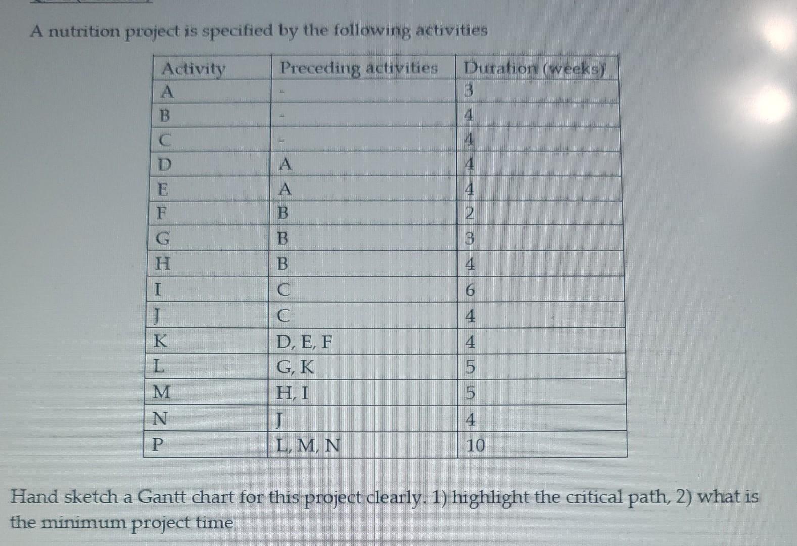 please draw by hand. dont use excel A nutrition