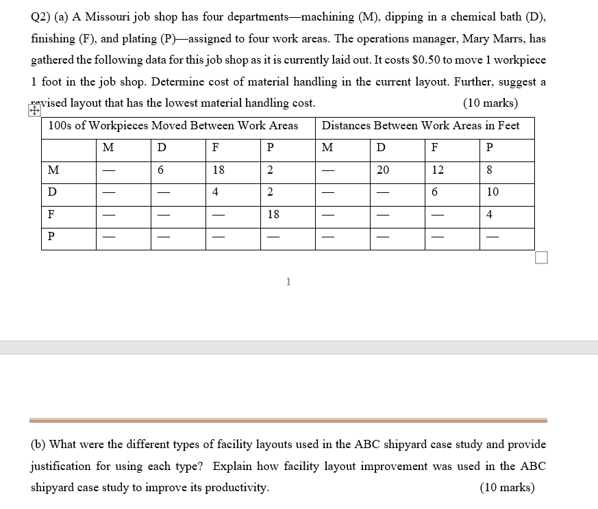 Q2)(a) A Missouri job shop has four