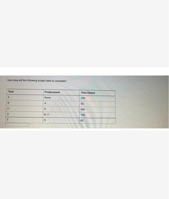 How long will the following project take to