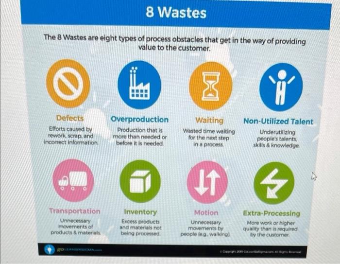 Goals 1) Define the process to make butter toast