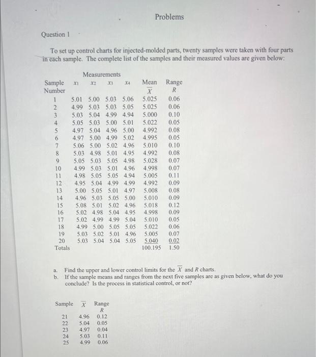 Problems Question 1 To set up control charts for