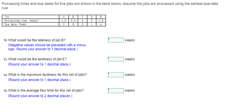 Processing times and due dates for five jobs are