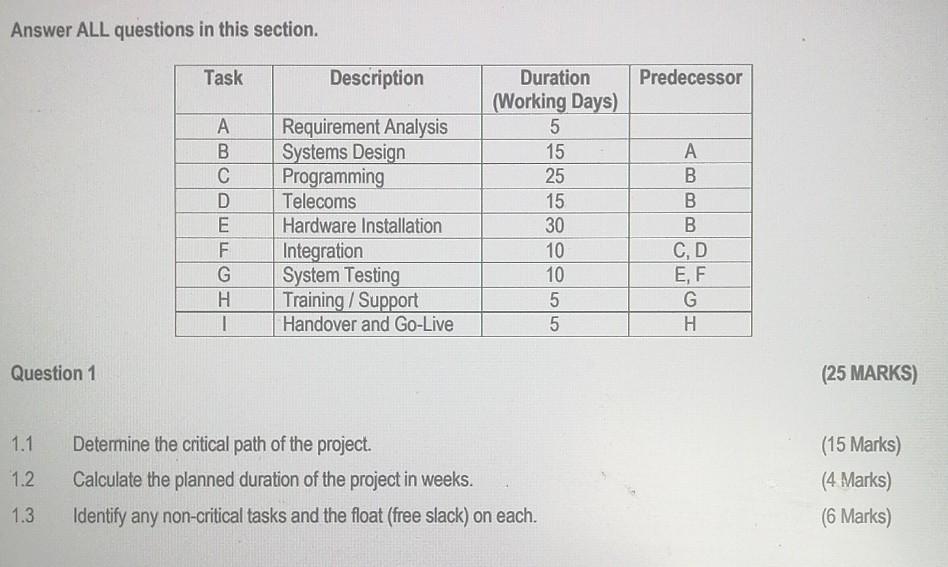 Answer ALL questions in this section. Task