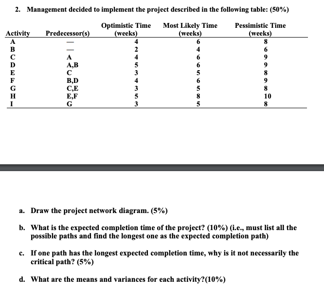 2. Management decided to implement the project