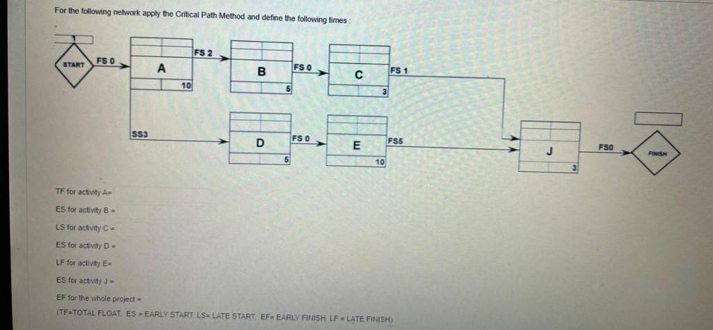 For the following network apply the Critical Path