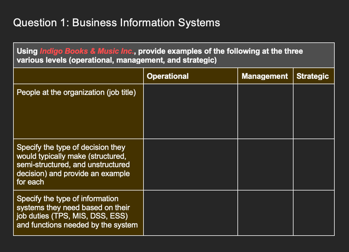 Question 1: Business Information Systems Using