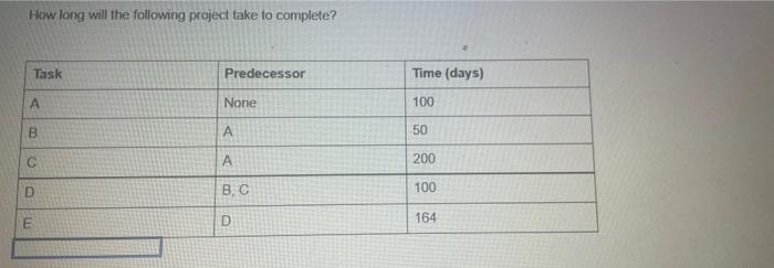 How long will the following project take to