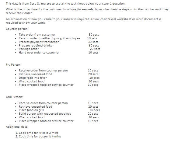 This data is from Case 3. You are to use all the