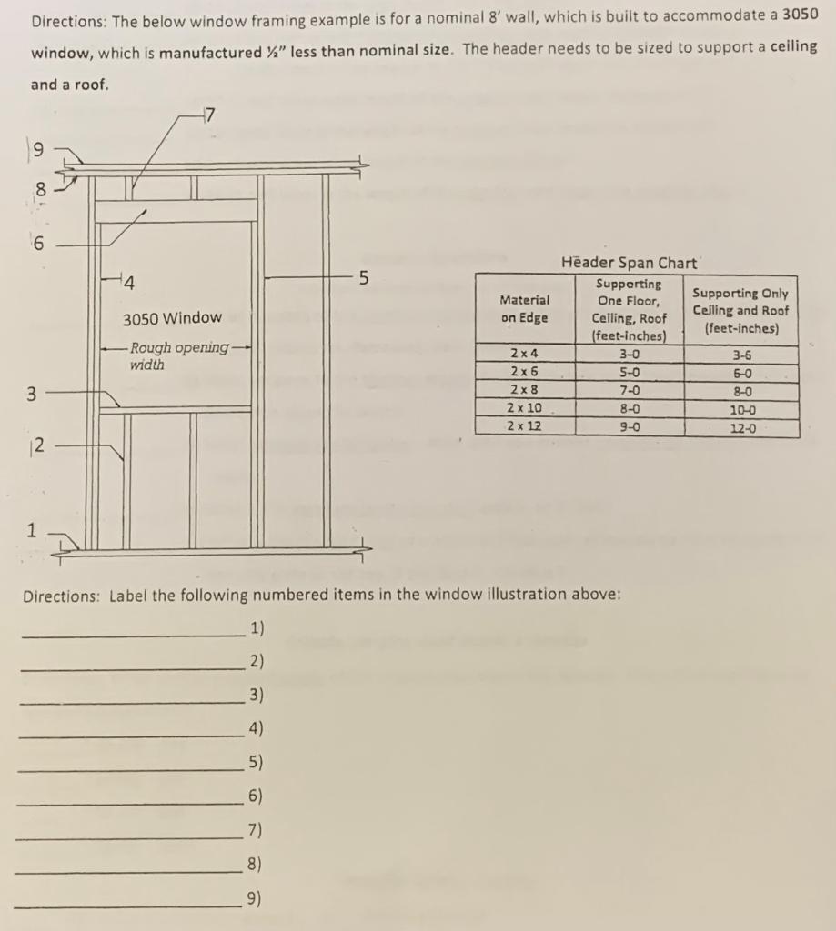 Directions: The below window framing example is