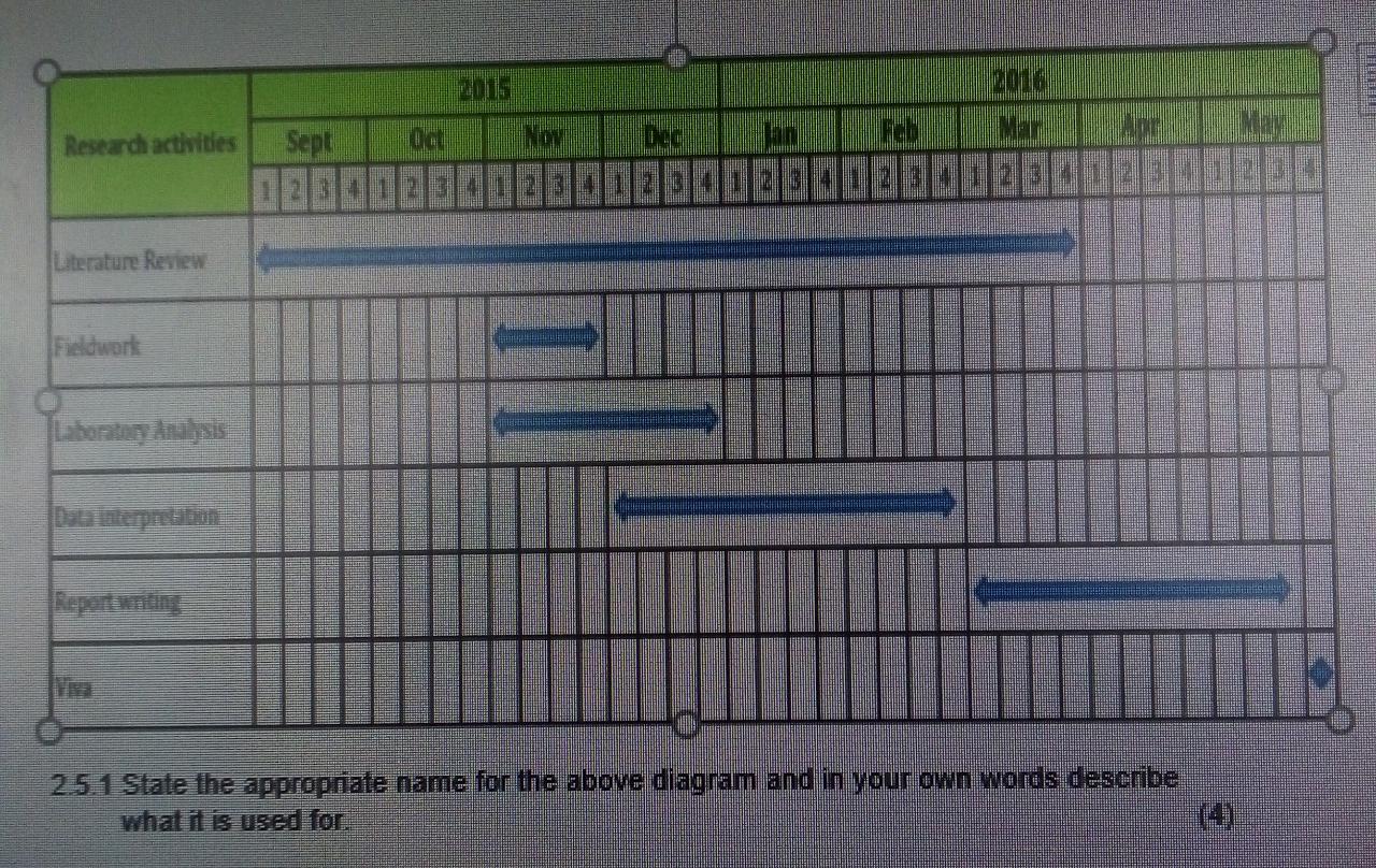 MAM Research activities Septoe | Nov | De TES