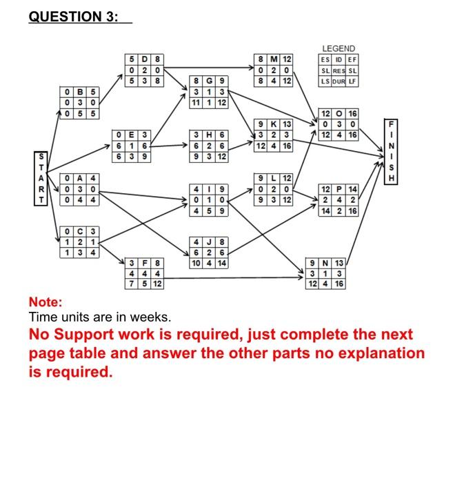 QUESTION 3: 5 DB 020 5 3 8 8 M 12 0 20 8 4 12
