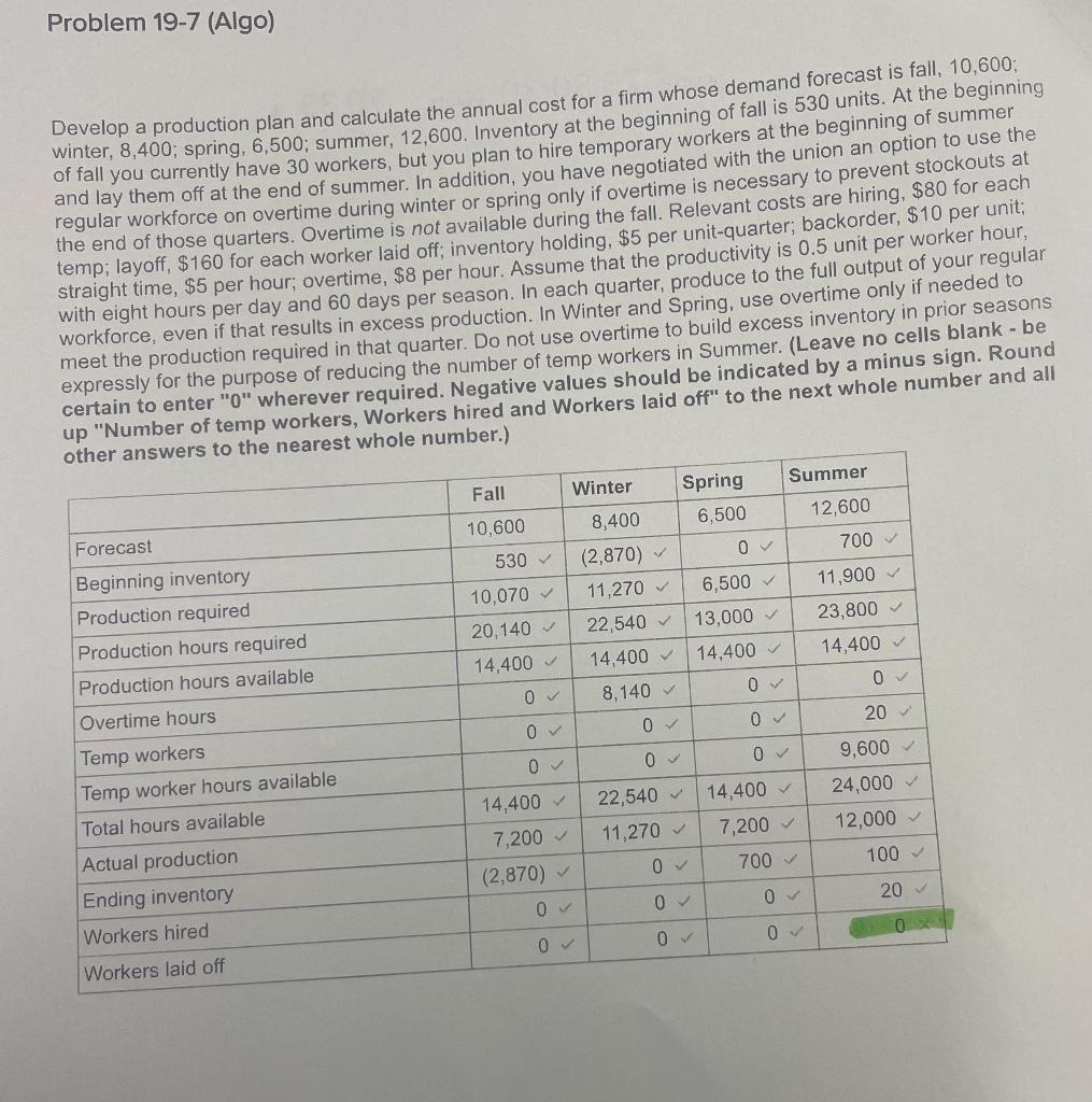 The incorrect ones are highlighted. Problem 19-7