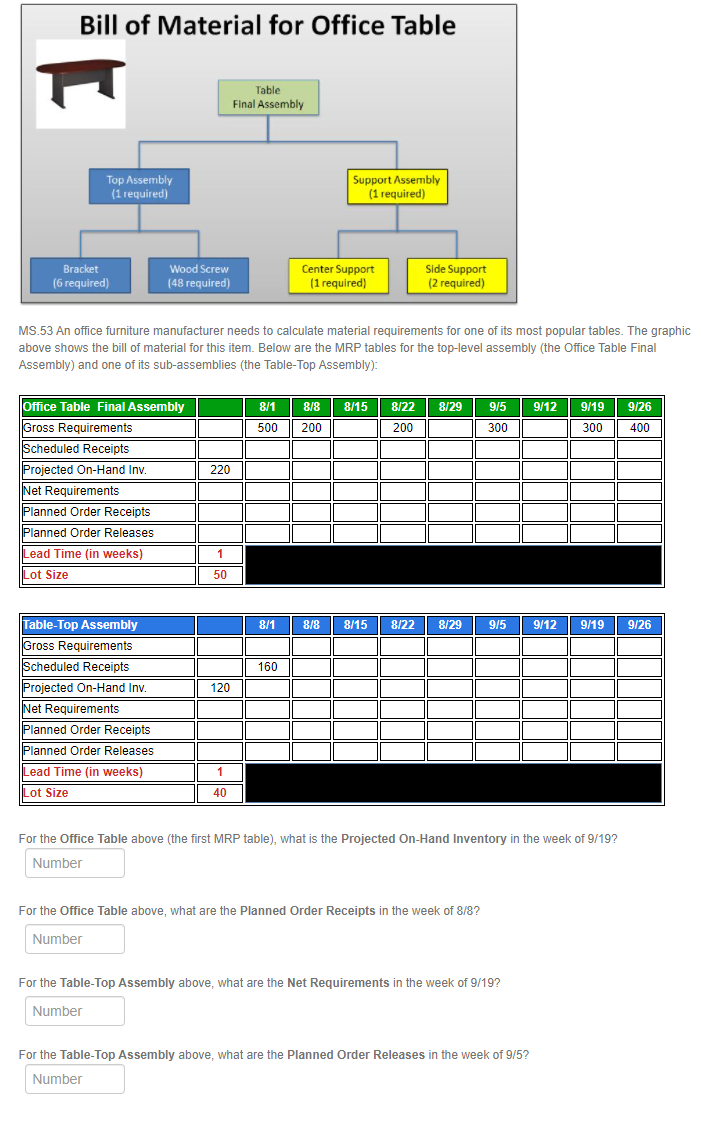 Bill of Material for Office Table Table Final