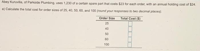 Abey Kuruvilla, of Parkside Plumbing, uses 1,230