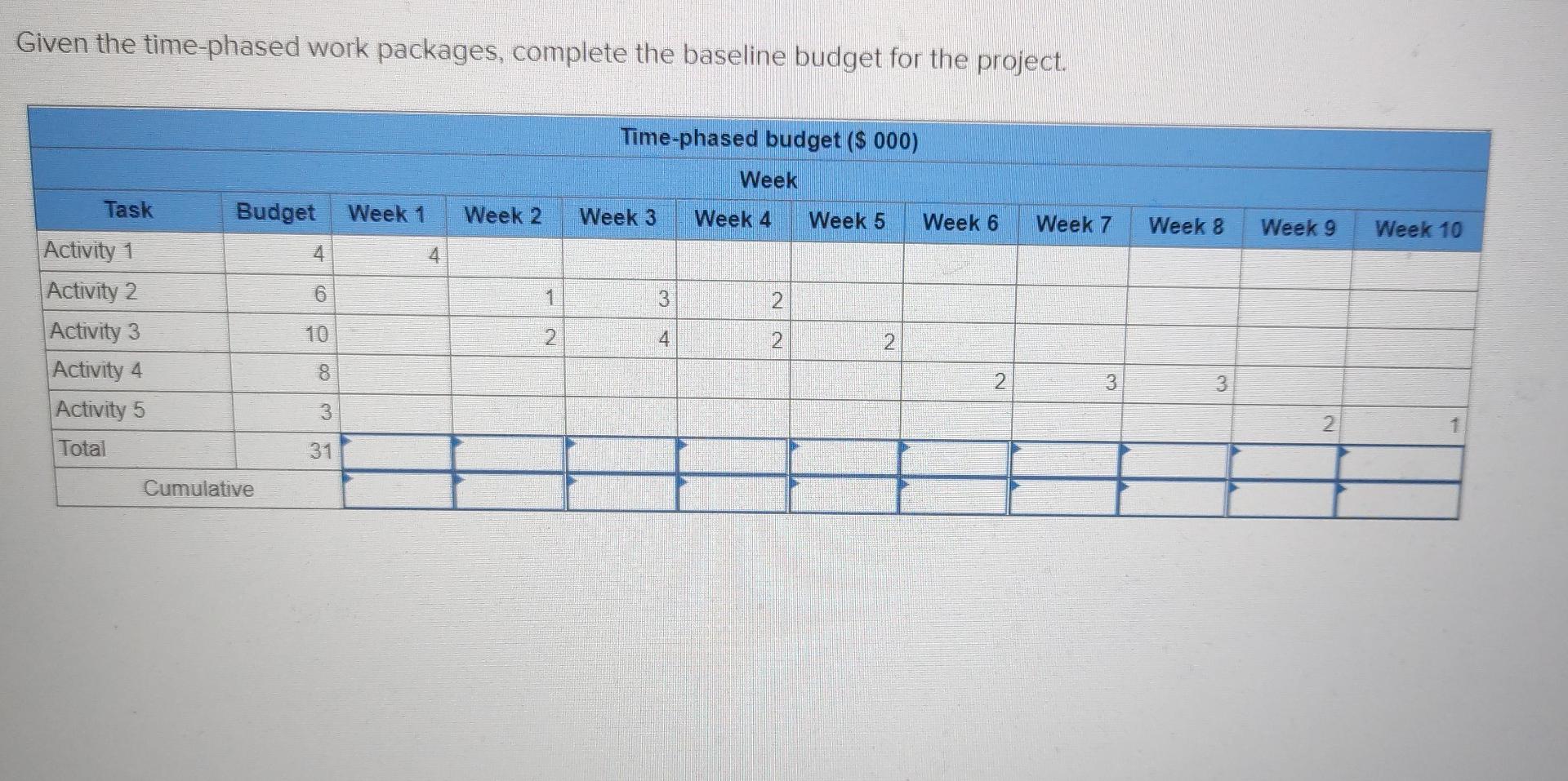 Given the time-phased work packages, complete the