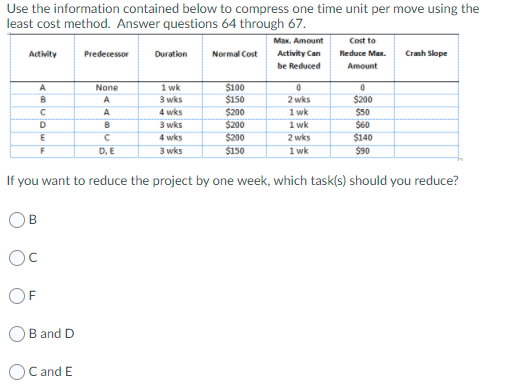 Use the information contained below to compress