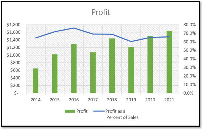 1. Yellow-shaded cells require formulas. The E9