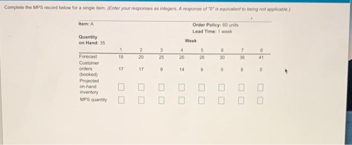 Complete the MPS record below for a single tom.