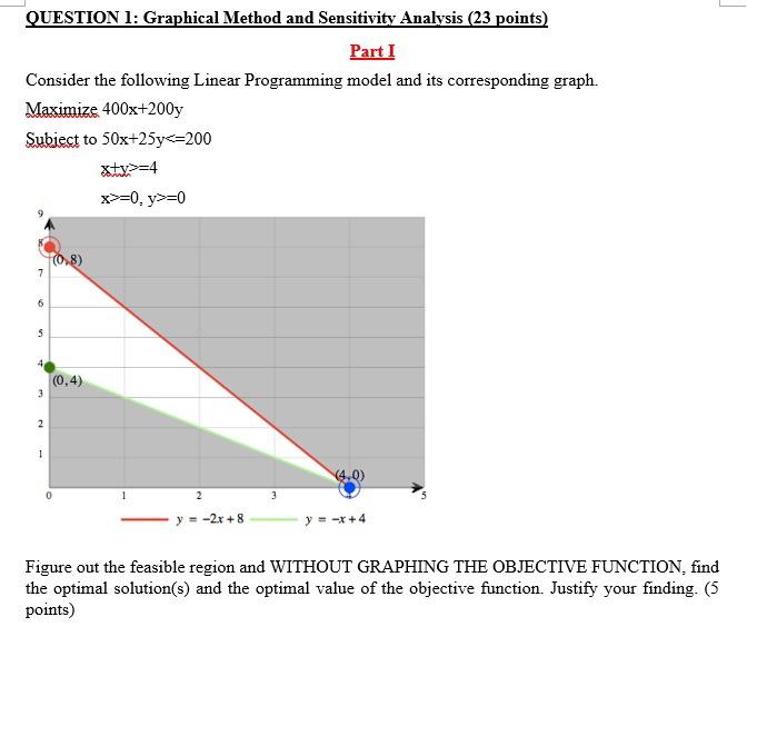 L QUESTION 1: Graphical Method and Sensitivity